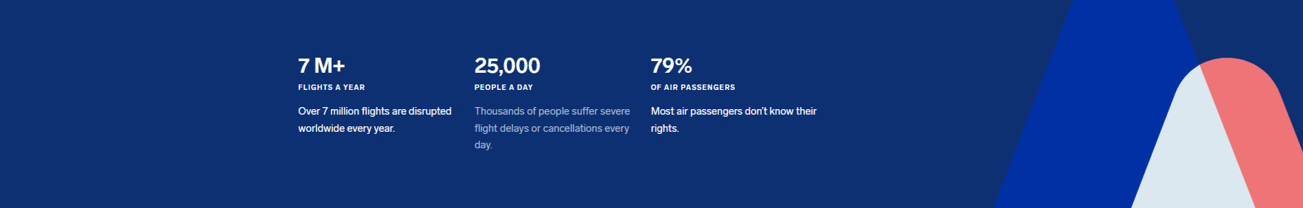 airhelp reviews